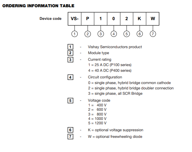 Vishay晶閘管模塊信息表