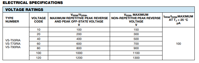 晶閘管模塊VS-T50RIA120電氣規格