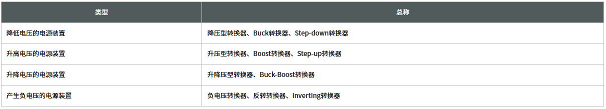 DC-DC轉換器的類型