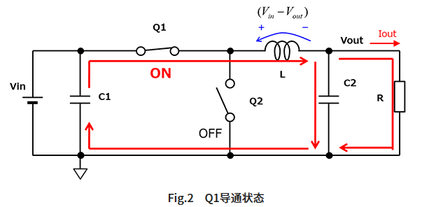 開關元件Q1導通的狀態