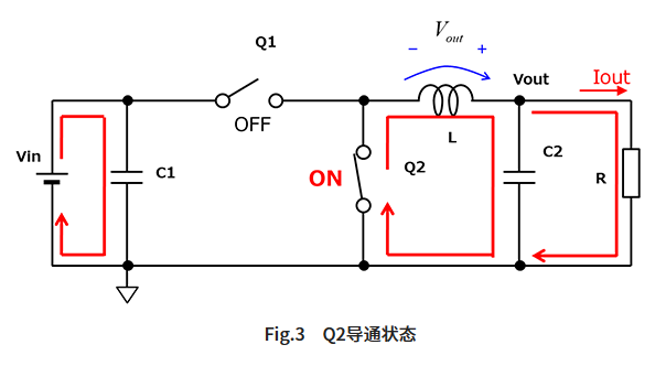 MOSFET(Q2)導通狀態