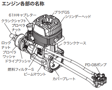 O.S. Engines輝光汽油二沖程發動機GGT15