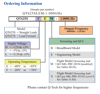 QT625S SAW聲表面波器件訂購(gòu)指南