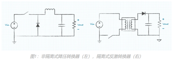 　　隔離式與非隔離式電源的區別