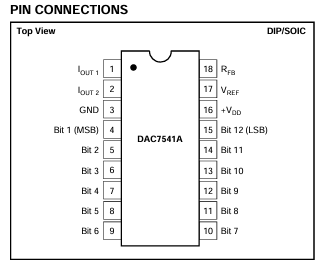 DAC7541AJP數模轉換器TI/BB 現貨供應