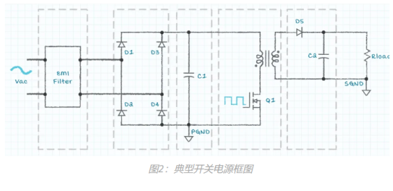 開關電源圖