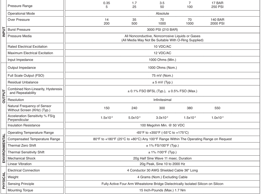 Kulite XST-190(M)壓力傳感器規格參數