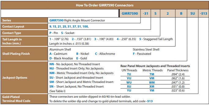 GMR7590連接器訂購(gòu)信息