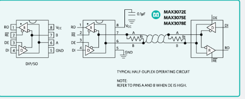 Maxim現貨MAX3078E RS-485/RS-422收發器