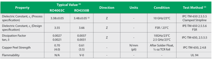 RO4000? 系列高頻電路材料技術規格