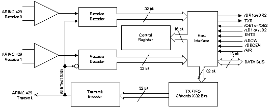 DEI ARINC 429收發器