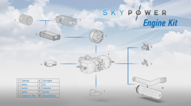 SKY POWER新型 UAS 發動機構造套件