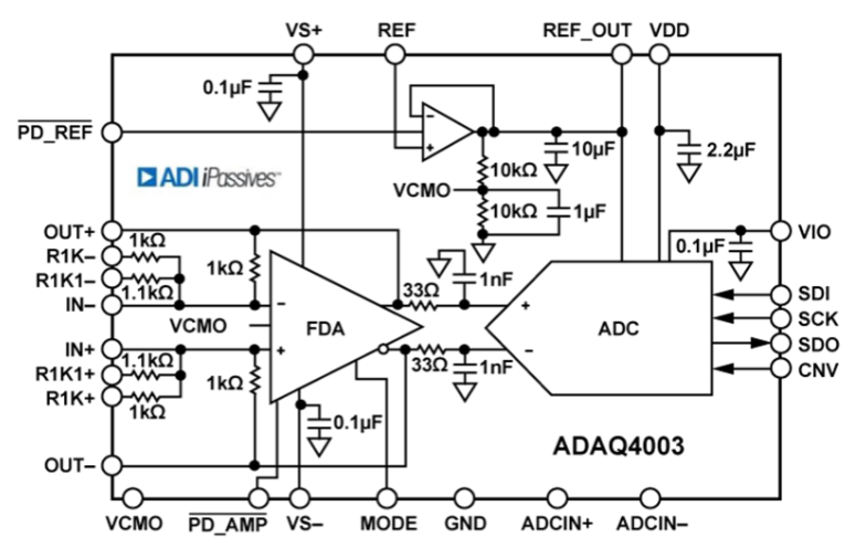 ADAQ4003 μModule ?精密數據采集 (DAQ) ADI