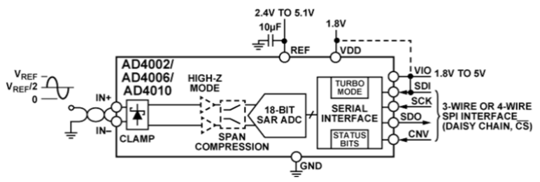 AD4002模數轉換器ADI