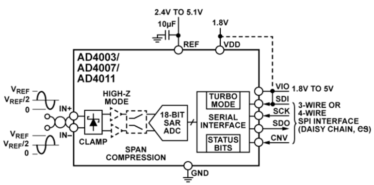 AD4007模數轉換器ADI