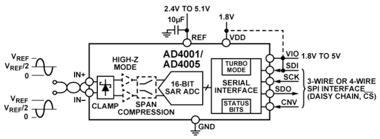 AD4005模數轉換器ADI