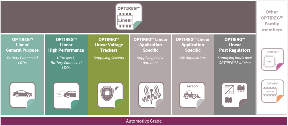 Infineon OPTIREG? 汽車線性穩壓器介紹及選型