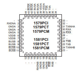 HI-1579/HI-1581單芯片雙3.3V收發器